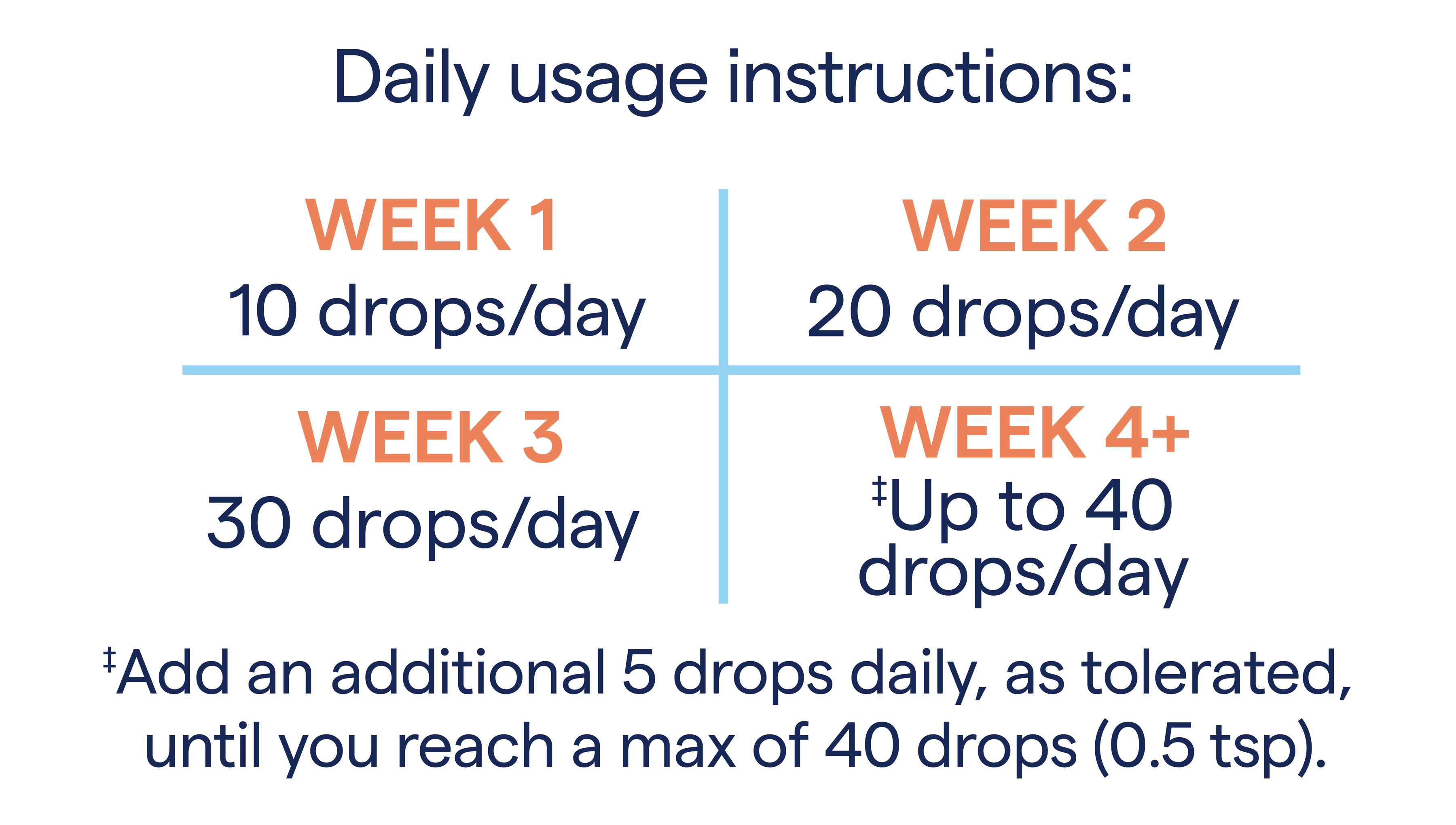 ConcenTrace® Trace Mineral Lichid